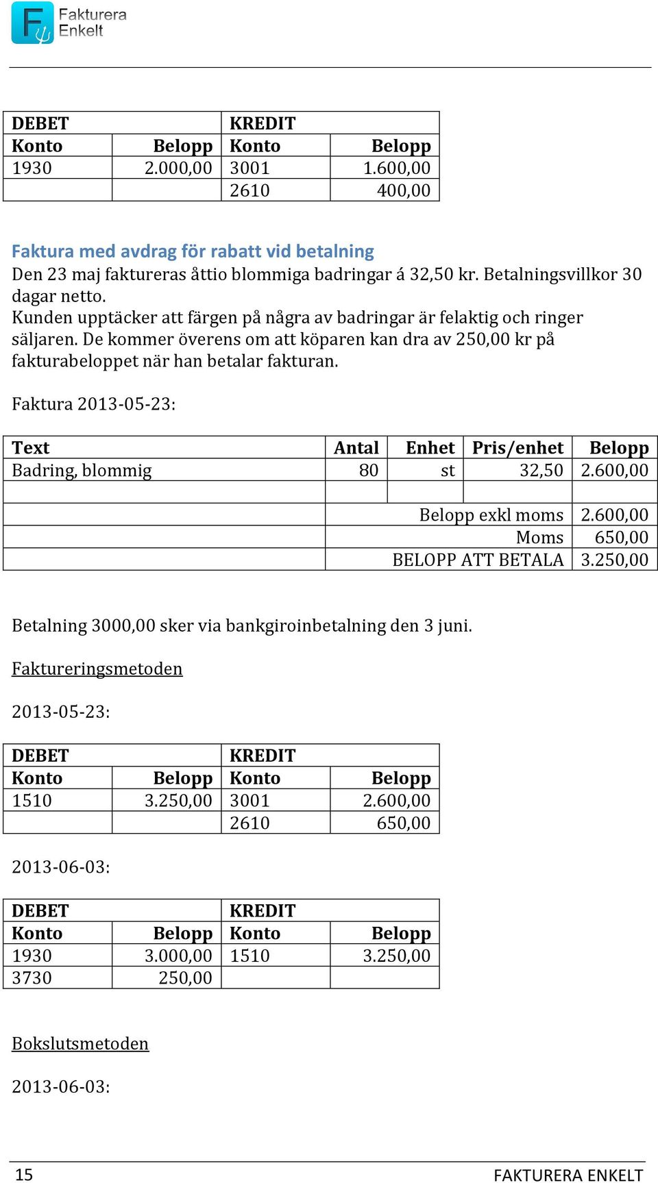 Faktura 2013-05-23: Text Antal Enhet Pris/enhet Belopp Badring, blommig 80 st 32,50 2.600,00 Belopp exkl moms 2.600,00 Moms 650,00 BELOPP ATT BETALA 3.
