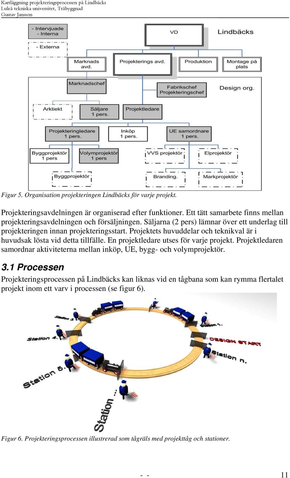 Projektets huvuddelar och teknikval är i huvudsak lösta vid detta tillfälle. En projektledare utses för varje projekt.