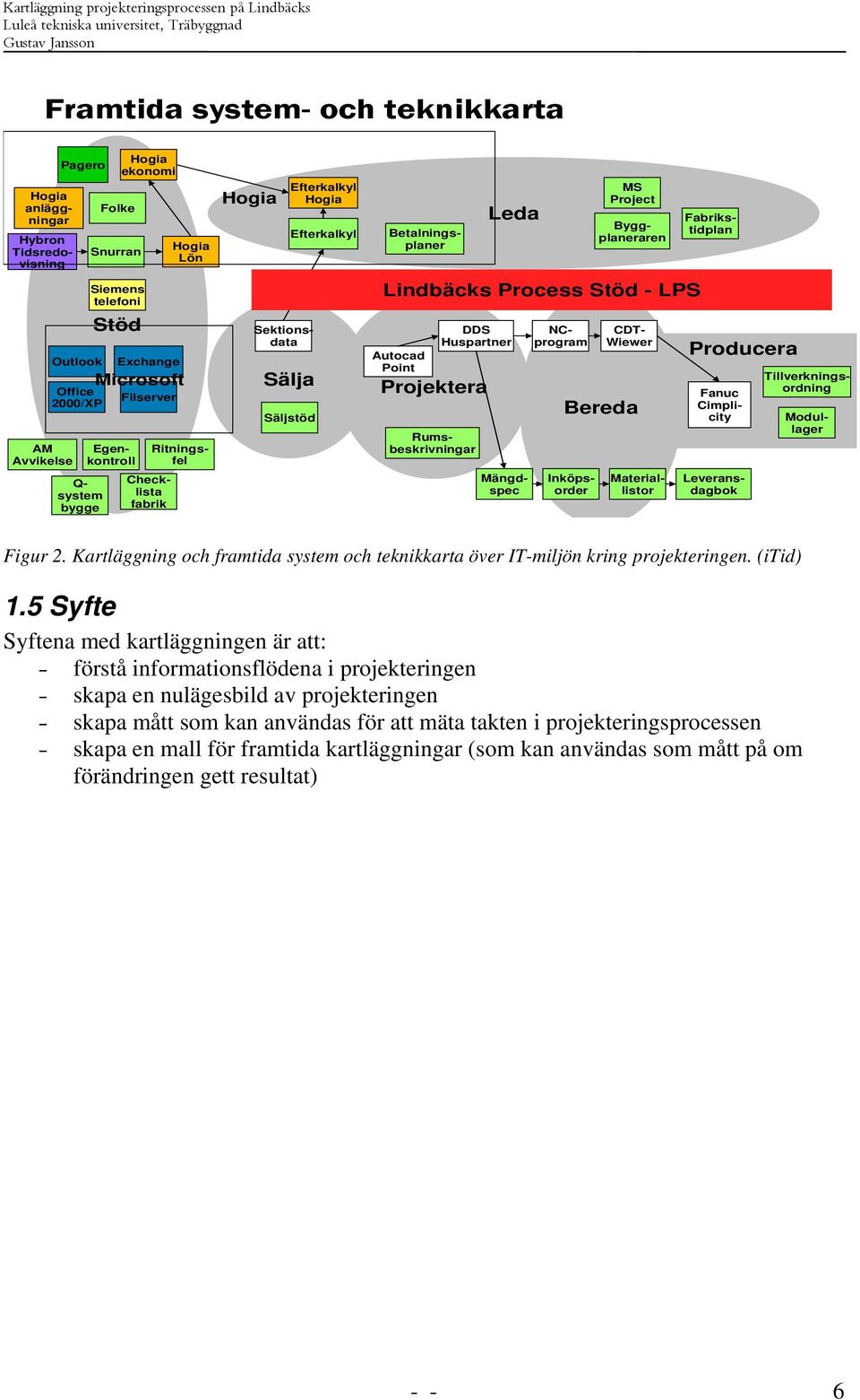 Mängdspec CDT- Wiewer NCprogram Rumsbeskrivningar Sektionsdata Producera Fanuc Cimplicity Betalningsplaner Fabrikstidplan Byggplaneraren Leveransdagbok Modullager Tillverkningsordning Hogia