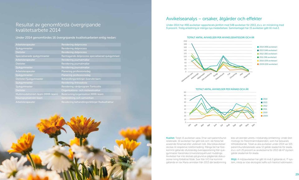 Arbetsterapeuter Revidering delprocess Revidering delprocess Revidering delprocess Ramtagande delprocess specialiserad sjukgymnast Revidering journalmallar Revidering journalmallar Revidering