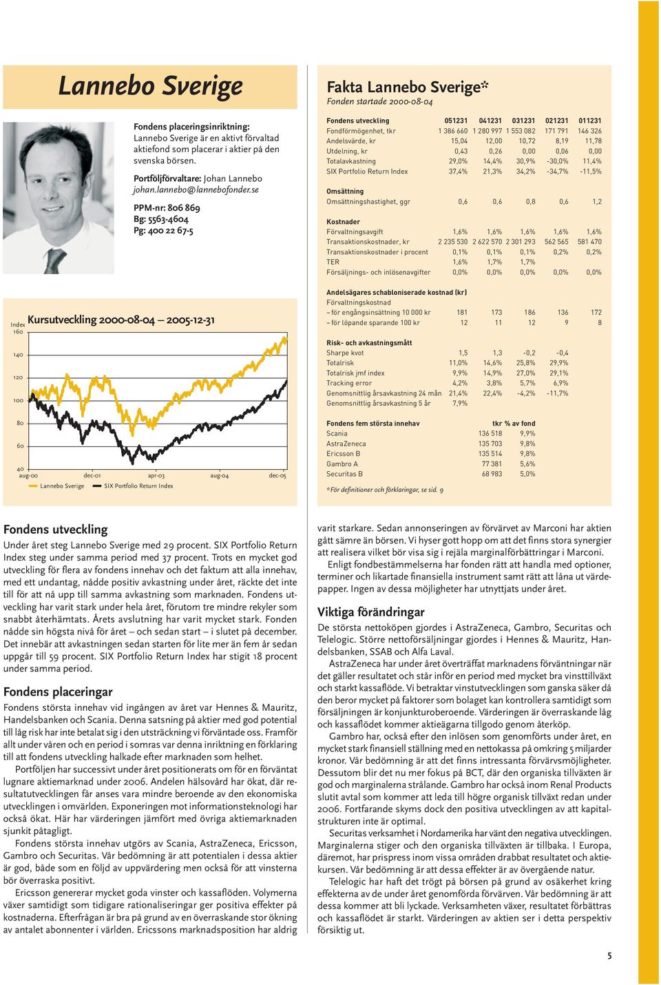 se PPM-nr: 806 869 Bg: 5563-4604 Pg: 400 22 67-5 Fakta Lannebo Sverige* Fonden startade 2000-08-04 Fondens utveckling 051231 041231 031231 021231 011231 Fondförmögenhet, tkr 1 386 660 1 280 997 1 553