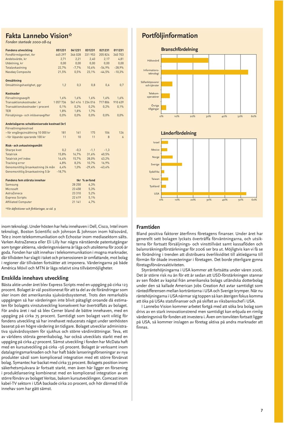 Förvaltningsavgift 1,6% 1,6% 1,6% 1,6% 1,6% Transaktionskostnader, kr 1 057 736 561 416 1 234 016 717 806 910 639 Transaktionskostnader i procent 0,1% 0,2% 0,2% 0,2% 0,1% TER 1,8% 1,8% 1,7%