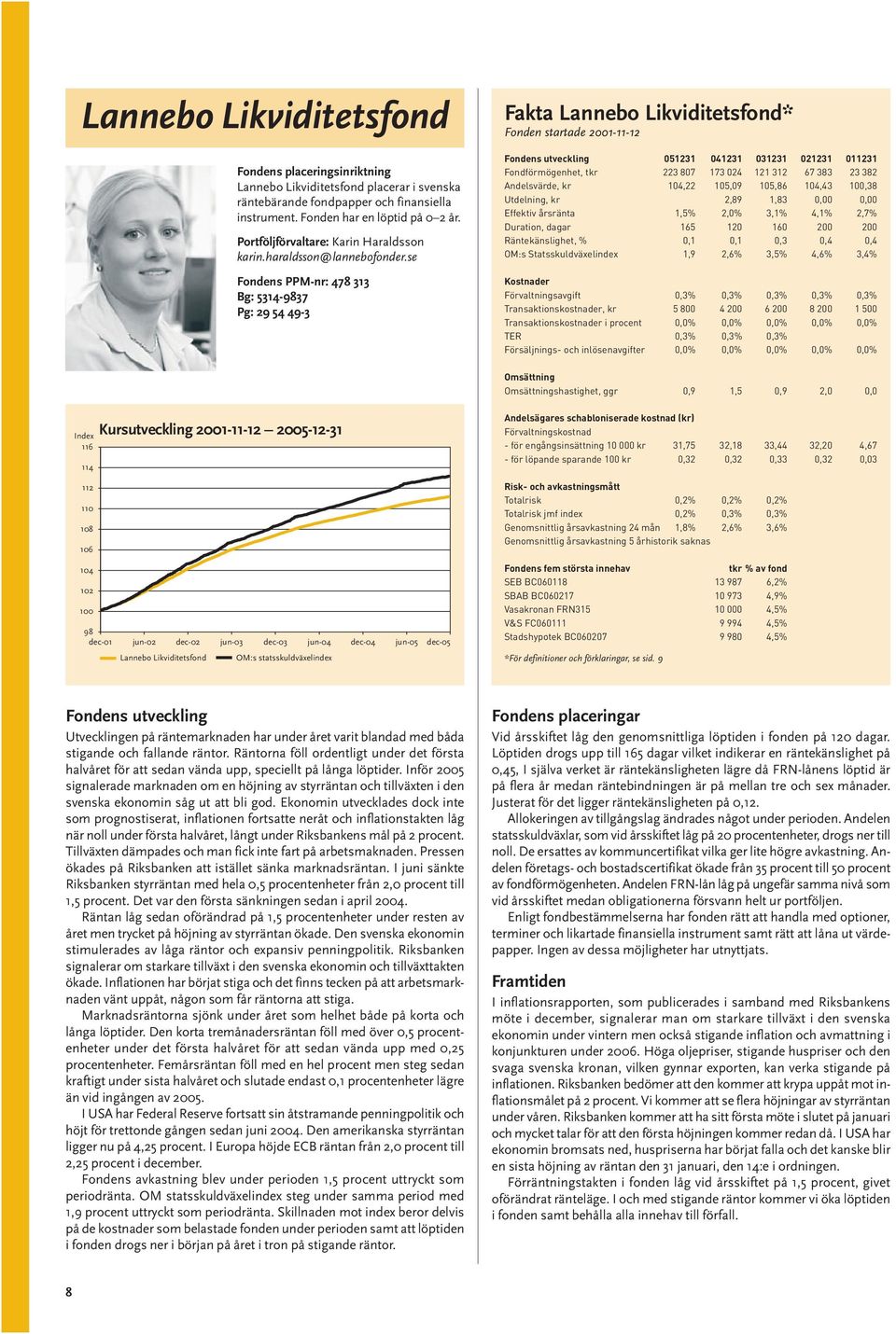 se Fondens PPM-nr: 478 313 Bg: 5314-9837 Pg: 29 54 49-3 Fakta Lannebo Likviditetsfond* Fonden startade 2001-11-12 Fondens utveckling 051231 041231 031231 021231 011231 Fondförmögenhet, tkr 223 807