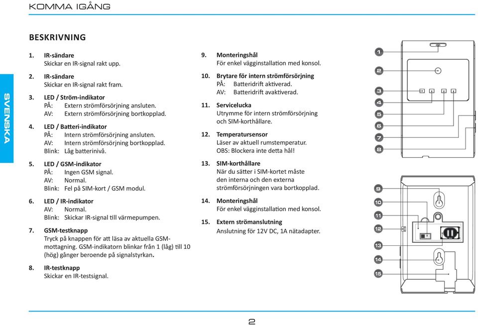 Monteringshål För enkel vägginstallation med konsol. 10. Brytare för intern strömförsörjning PÅ: Batteridrift aktiverad. AV: Batteridrift avaktiverad. 11.