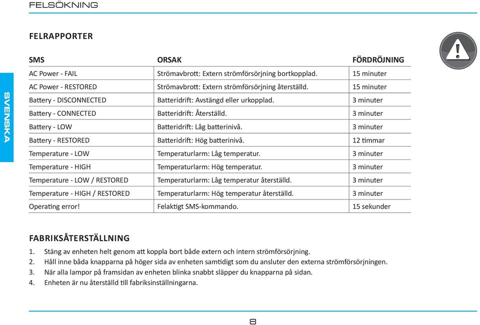 3 minuter Battery - RESTORED Batteridrift: Hög batterinivå. 12 timmar Temperature - LOW Temperaturlarm: Låg temperatur. 3 minuter Temperature - HIGH Temperaturlarm: Hög temperatur.
