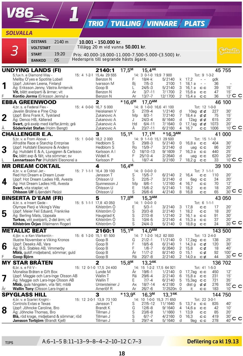 e Diamond Way - 15: 4 1-2-1 15,4a 29 555 14: 3 0-1-0 19,9 7 900 Tot: 9 1-3-2 Mellby O yes e Spotlite Lobell Benzon N F 18/4 -k 5/ 2140 k 17,2 - - gdk Uppf: Jokinen Leena, Finland Ivarsson M Bj 7/5-3