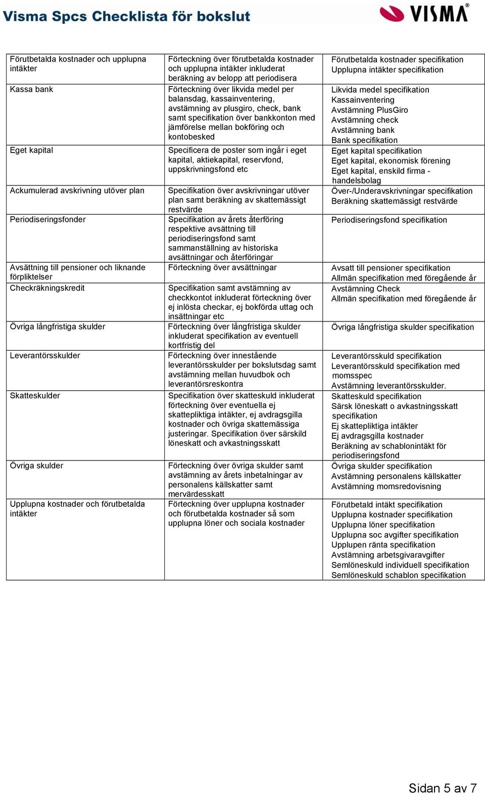 bankkonton med jämförelse mellan bokföring och kontobesked Specificera de poster som ingår i eget kapital, aktiekapital, reservfond, uppskrivningsfond etc Specifikation över utöver plan samt