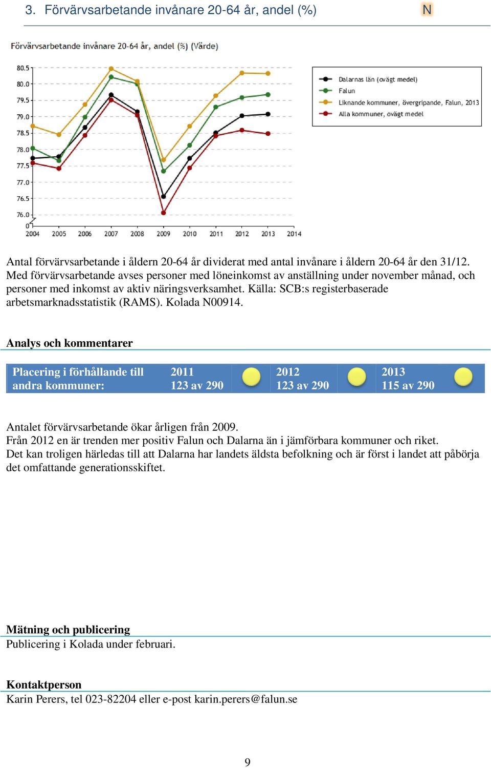 Källa: SCB:s registerbaserade arbetsmarknadsstatistik (RAMS). Kolada N00914. 123 av 290 123 av 290 115 av 290 Antalet förvärvsarbetande ökar årligen från 2009.