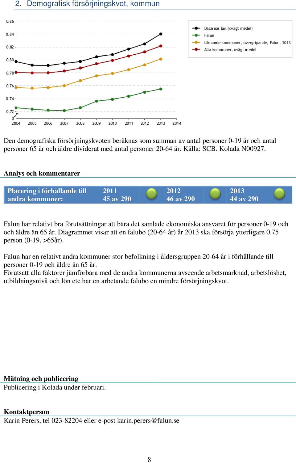Diagrammet visar att en falubo (20-64 år) år ska försörja ytterligare 0.75 person (0-19, >65år).