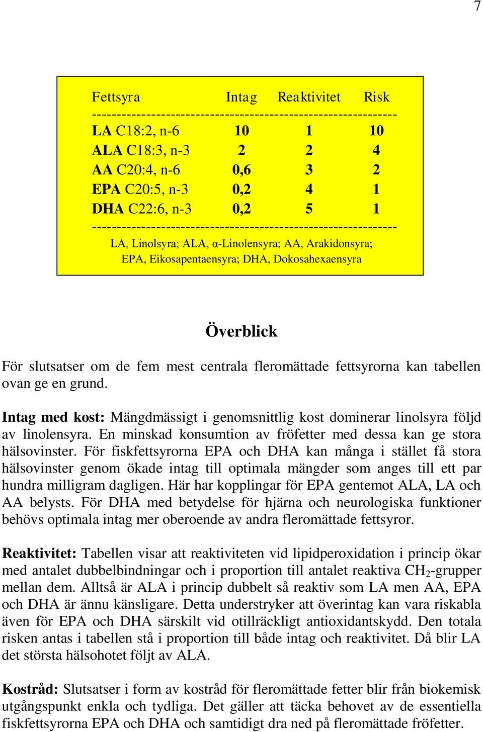 de fem mest centrala fleromättade fettsyrorna kan tabellen ovan ge en grund. Intag med kost: Mängdmässigt i genomsnittlig kost dominerar linolsyra följd av linolensyra.