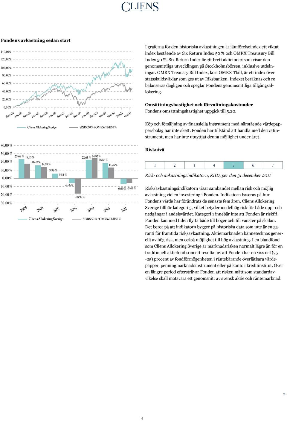 % 2008-18,92 % 22,63 % 24,82 % 18,86 % 13,26 % 2009 2010 Cliens Allokering Sverige SIXRX 50 % / OMRX-Tbill 50 % -6,60 % -5,49 % 2011 I graferna för den historiska avkastningen är jämförelseindex ett