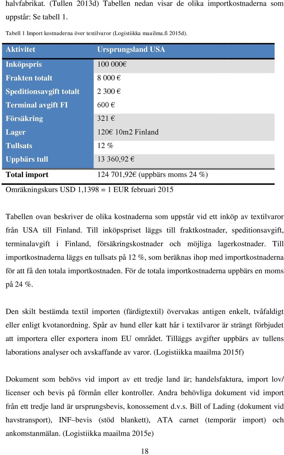Total import 124 701,92 (uppbärs moms 24 %) Omräkningskurs USD 1,1398 = 1 EUR februari 2015 Tabellen ovan beskriver de olika kostnaderna som uppstår vid ett inköp av textilvaror från USA till Finland.