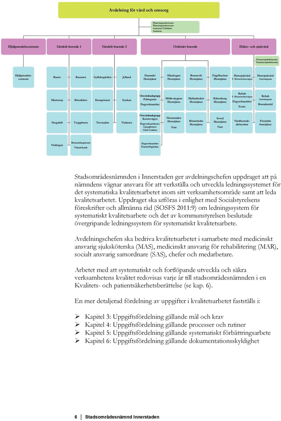 Rönneholmsvägen Hemsjukvård Amiralsgatan Marietorp Rönnbäret Kronprinsen Styrkan Omvårdnadsgrupp Palmgatan Dagverksamhet Möllevångens Mellanheden Ribersborg Rehab V.