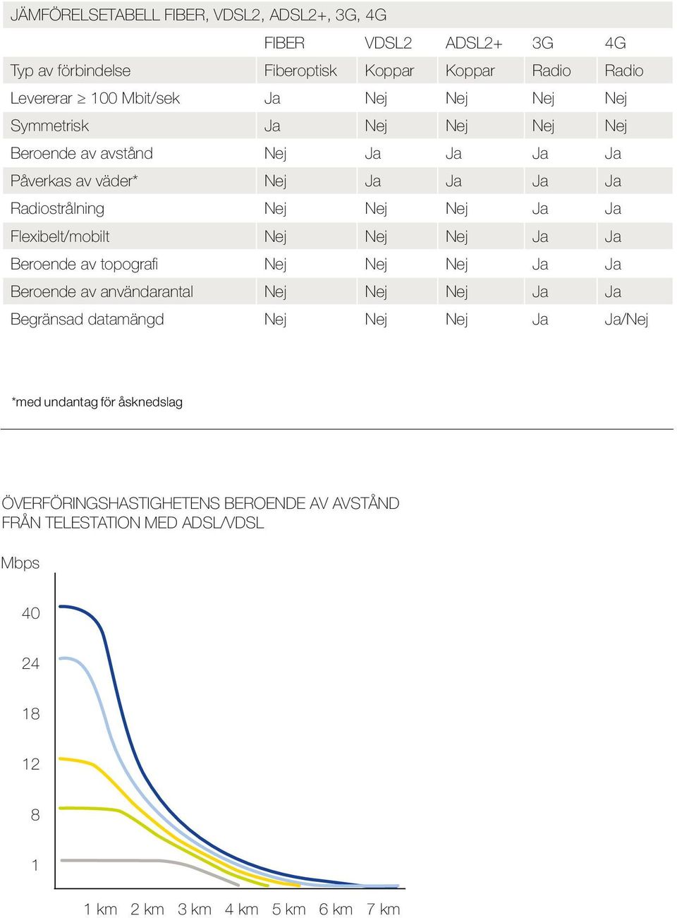 Flexibelt/mobilt Nej Nej Nej Ja Ja Beroende av topografi Nej Nej Nej Ja Ja Beroende av användarantal Nej Nej Nej Ja Ja Begränsad datamängd Nej Nej Nej Ja