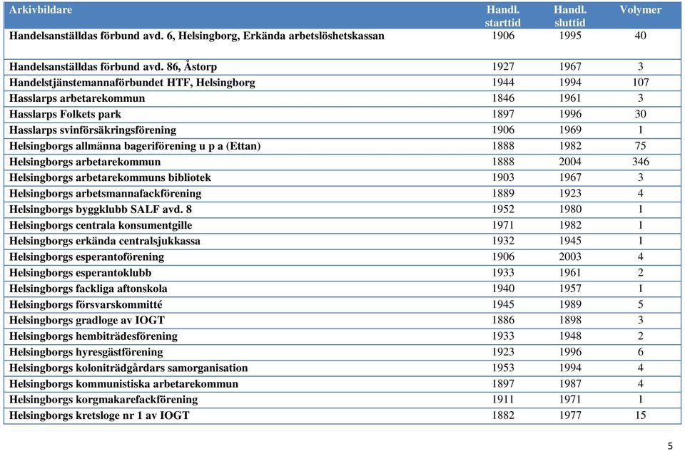 1 Helsingborgs allmänna bageriförening u p a (Ettan) 1888 1982 75 Helsingborgs arbetarekommun 1888 2004 346 Helsingborgs arbetarekommuns bibliotek 1903 1967 3 Helsingborgs arbetsmannafackförening