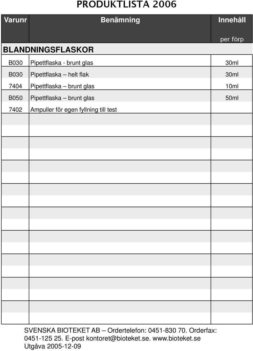 B050 Pipettflaska brunt glas 50ml 7402 Ampuller för egen