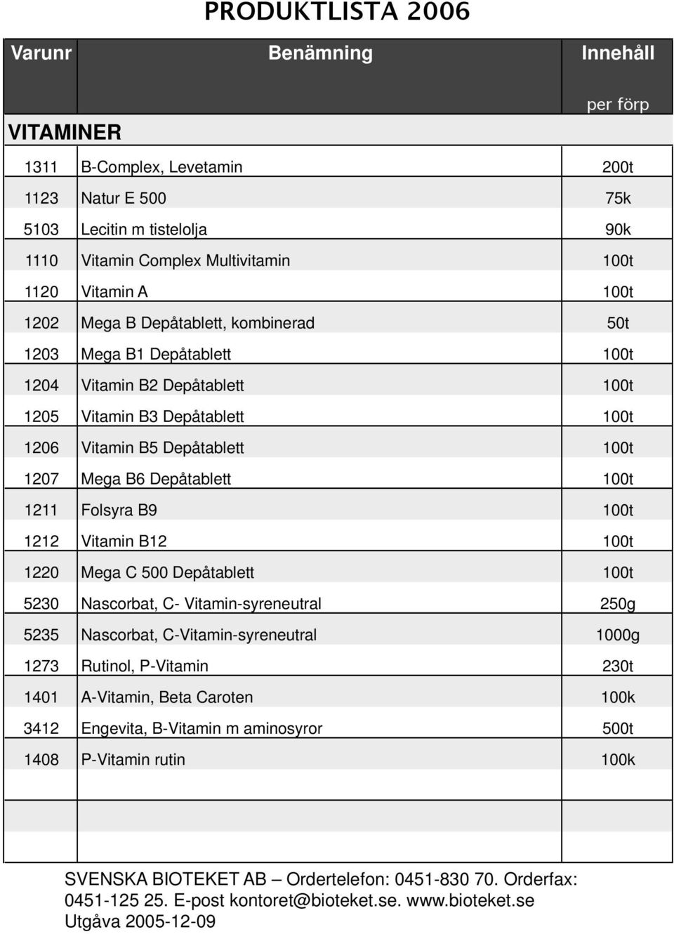 1211 Folsyra B9 100t 1212 Vitamin B12 100t 1220 Mega C 500 Depåtablett 100t 5230 Nascorbat, C- Vitamin-syreneutral 250g 5235 Nascorbat, C-Vitamin-syreneutral 1000g 1273