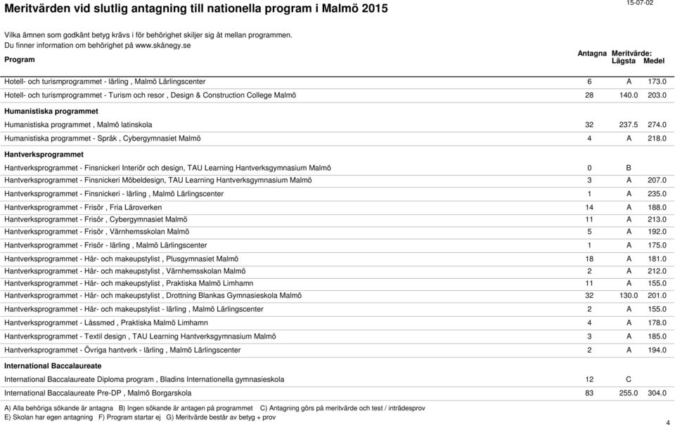 0 Hantverksprogrammet Hantverksprogrammet - Finsnickeri Interiör och design, TAU Learning Hantverksgymnasium Malmö 0 B Hantverksprogrammet - Finsnickeri Möbeldesign, TAU Learning Hantverksgymnasium