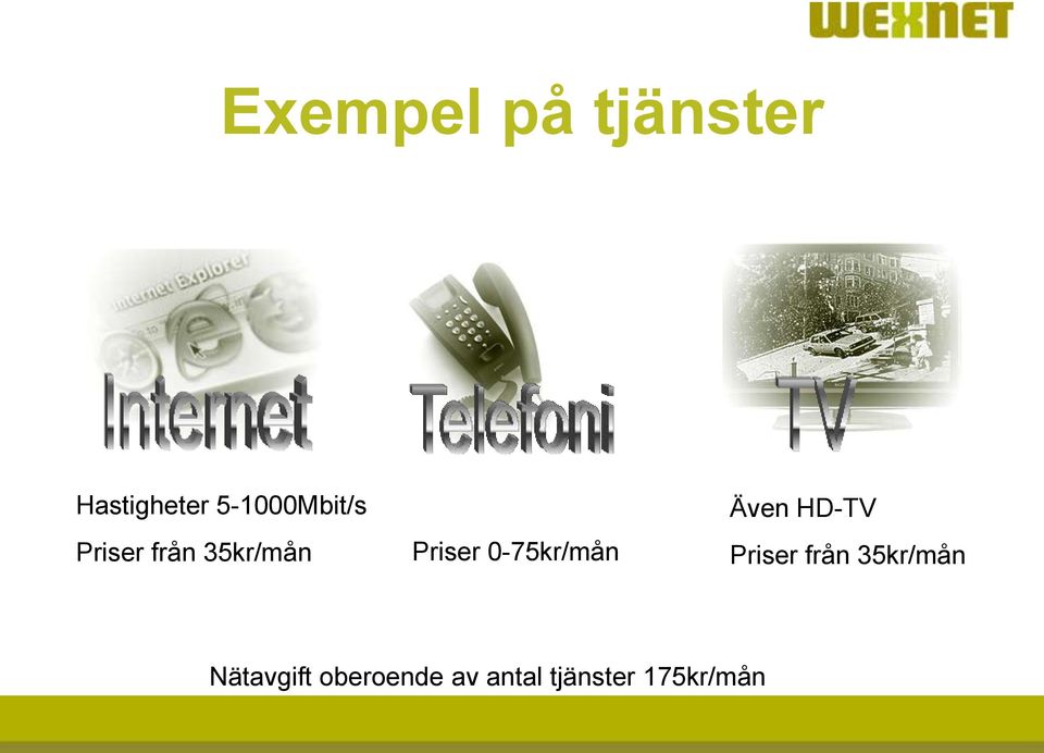 0-75kr/mån Även HD-TV Priser från