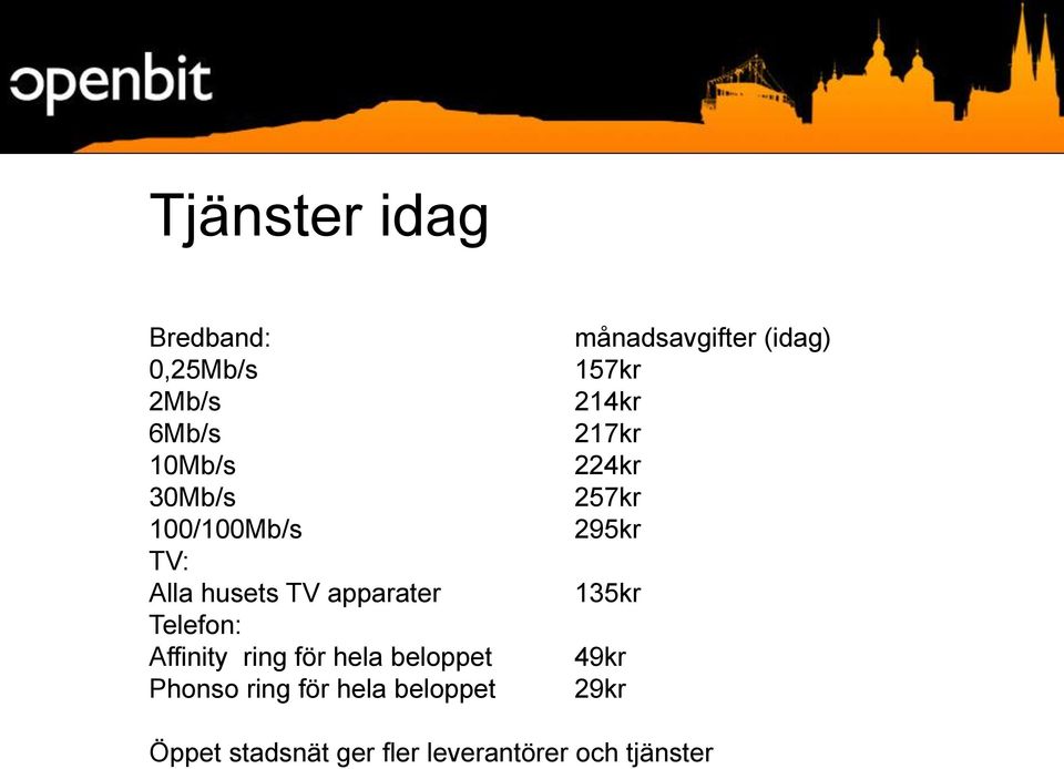 Phonso ring för hela beloppet månadsavgifter (idag) 157kr 214kr 217kr