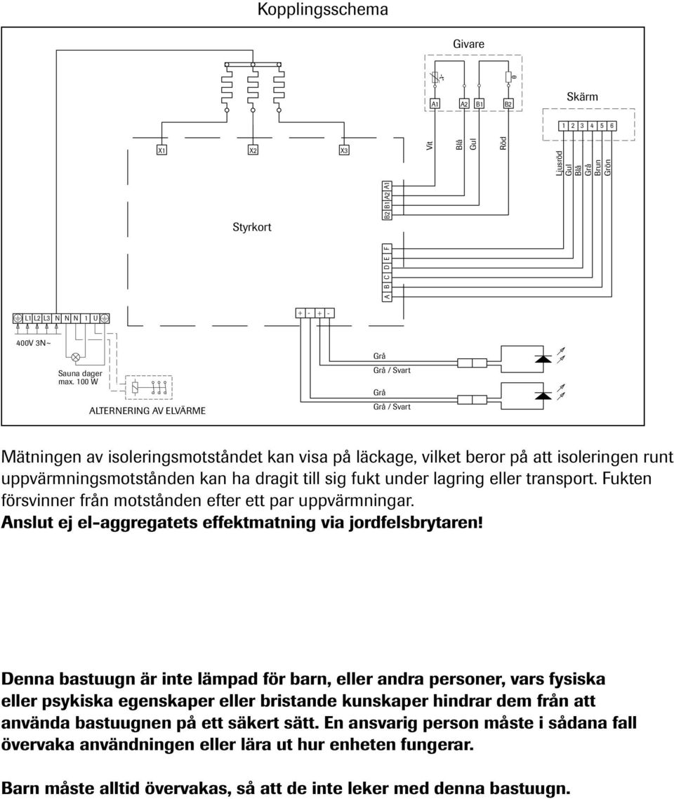 fukt under lagring eller transport. Fukten försvinner från motstånden efter ett par uppvärmningar. Anslut ej el-aggregatets effektmatning via jordfelsbrytaren!