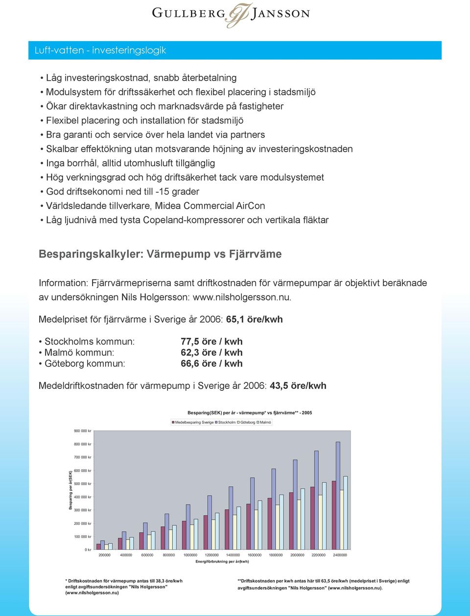 utomhusluft tillgänglig Hög verkningsgrad och hög driftsäkerhet tack vare modulsystemet God driftsekonomi ned till -15 grader Världsledande tillverkare, Midea Commercial AirCon Låg ljudnivå med tysta