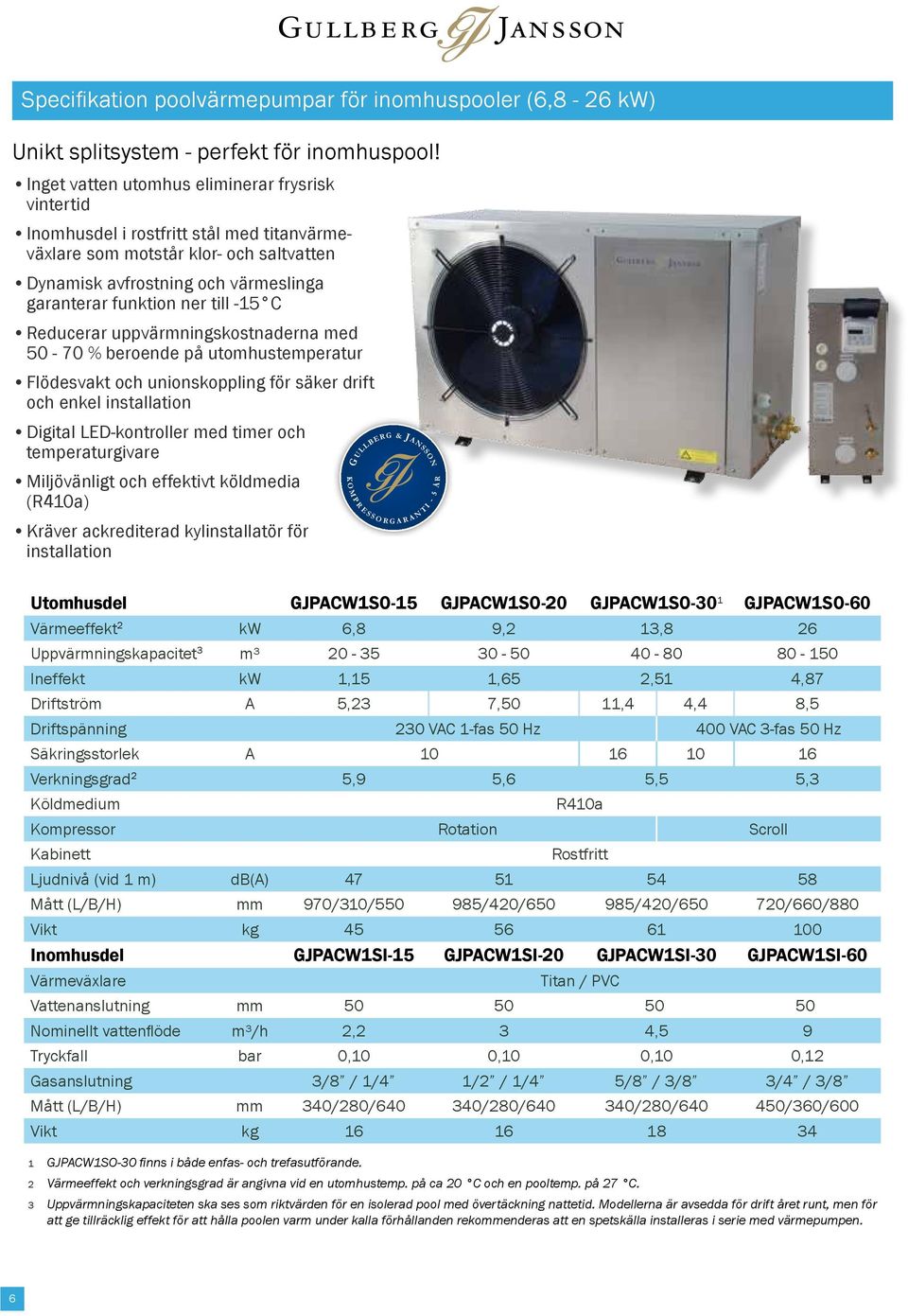 -15 C Reducerar uppvärmningskostnaderna med 50-70 % beroende på utomhustemperatur Flödesvakt och unionskoppling för säker drift och enkel installation Digital LED-kontroller med timer och