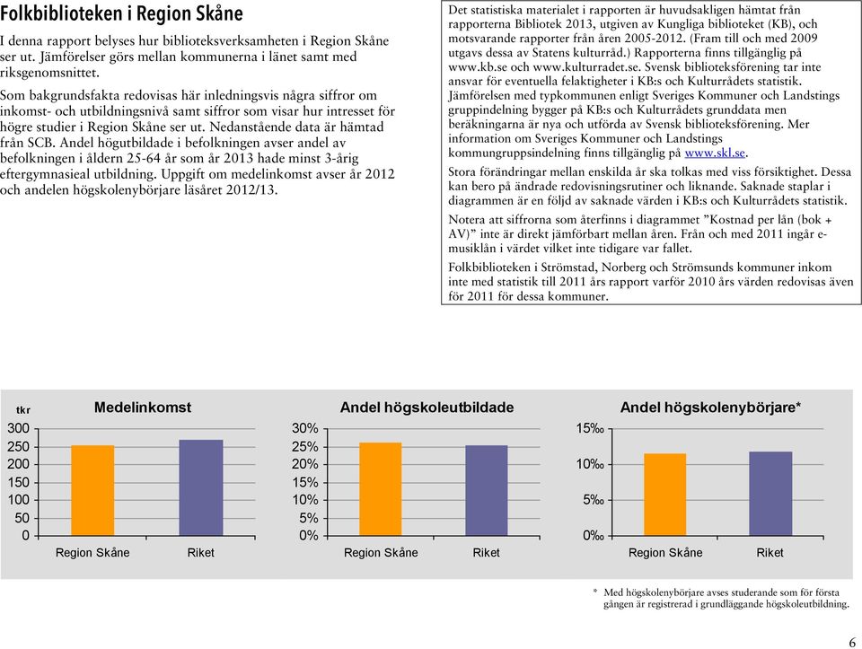 Nedanstående data är hämtad från SCB. Andel högutbildade i befolkningen avser andel av befolkningen i åldern 25-64 år som år hade minst 3-årig eftergymnasieal utbildning.