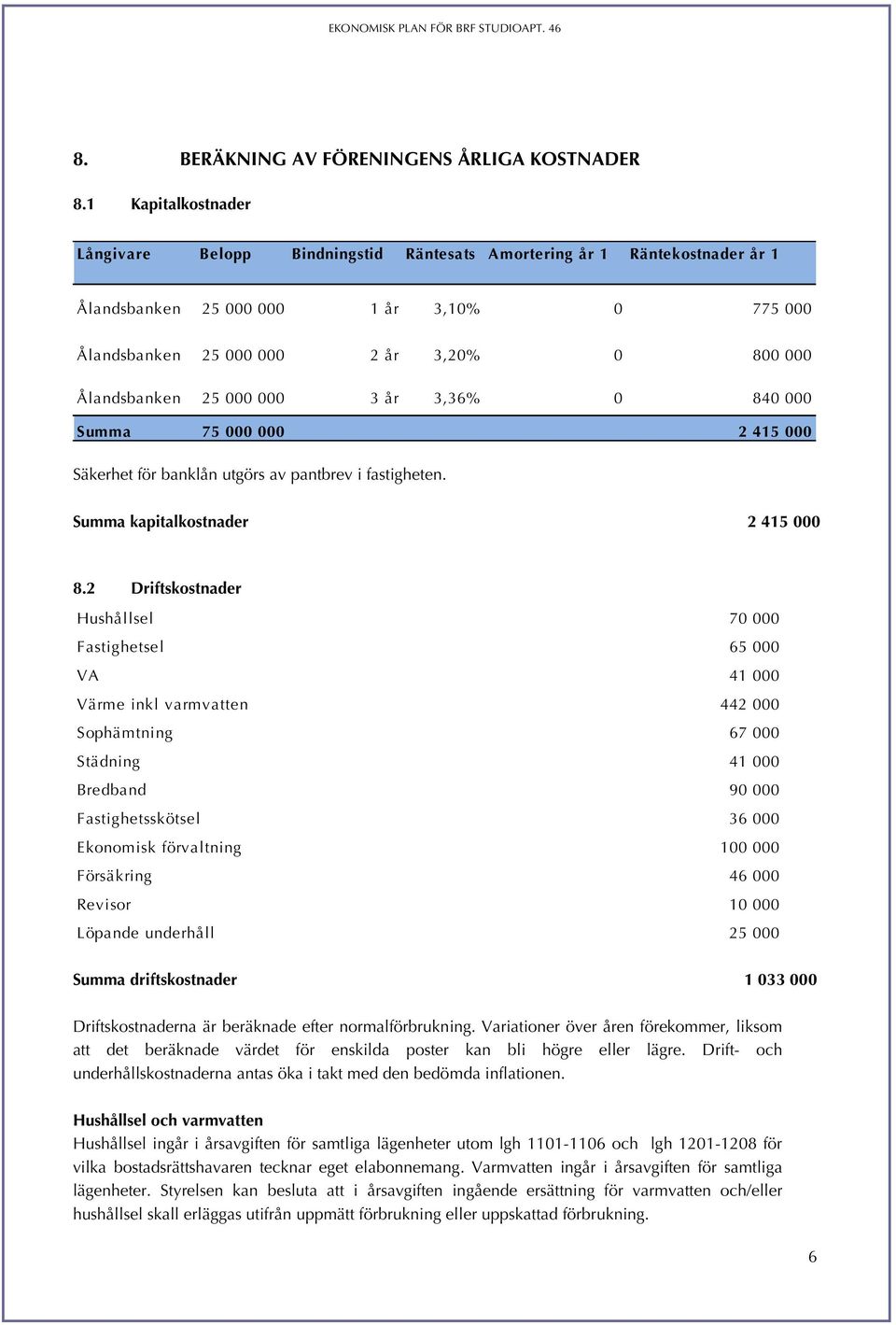 25 000 000 3 år 3,36% 0 840 000 Summa 75 000 000 2 415 000 Säkerhet för banklån utgörs av pantbrev i fastigheten. Summa kapitalkostnader 2 415 000 8.