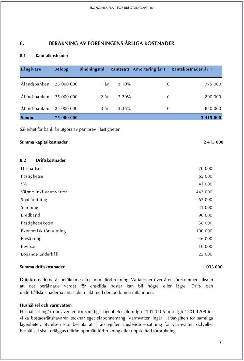 25 000 000 3 år 3,36% 0 840 000 Summa 75 000 000 2 415 000 Säkerhet för banklån utgörs av pantbrev i fastigheten. Summa kapitalkostnader 2 415 000 8.