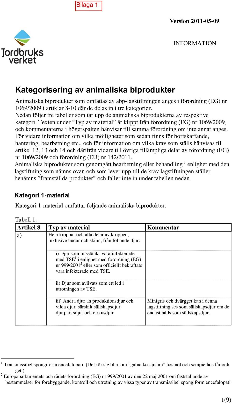 Texten under Typ av material är klippt från förordning (EG) nr 1069/2009, och kommentarerna i högerspalten hänvisar till samma förordning om inte annat anges.