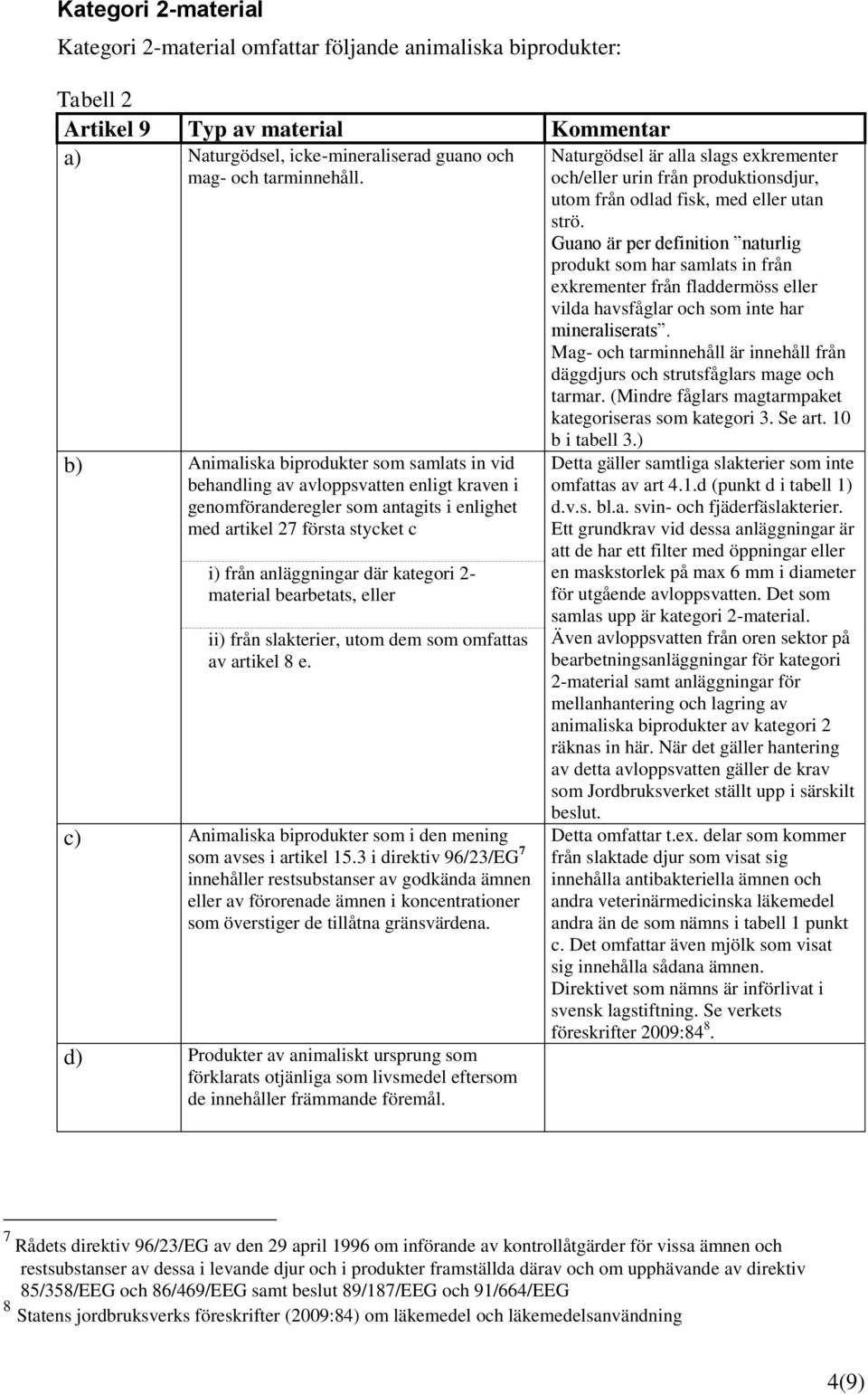 2- material bearbetats, eller ii) från slakterier, utom dem som omfattas av artikel 8 e. c) Animaliska biprodukter som i den mening som avses i artikel 15.