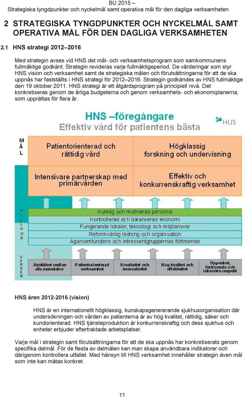 De värderingar som styr HNS vision och verksamhet samt de strategiska målen och förutsättningarna för att de ska uppnås har fastställts i HNS strategi för 2012 2016.