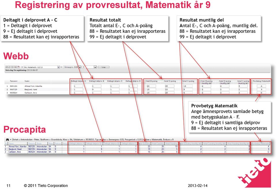 muntlig del Antal E-, C och A-poäng, muntlig del.