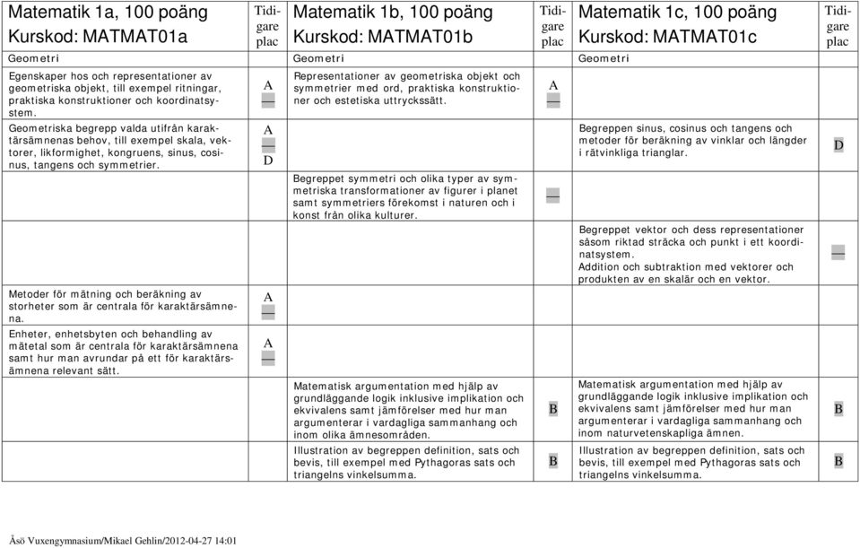 Metoder för mätning och beräkning av storheter som är centrala för karaktärsämnena.