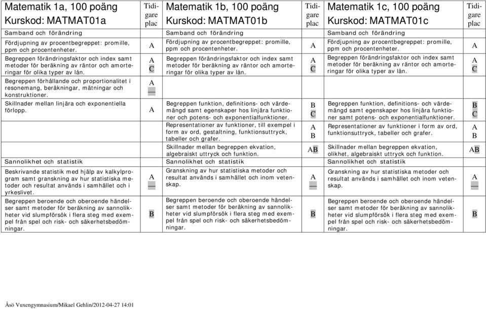 egreppen förhållande och proportionalitet i resonemang, beräkningar, mätningar och konstruktioner. Skillnader mellan linjära och exponentiella förlopp.