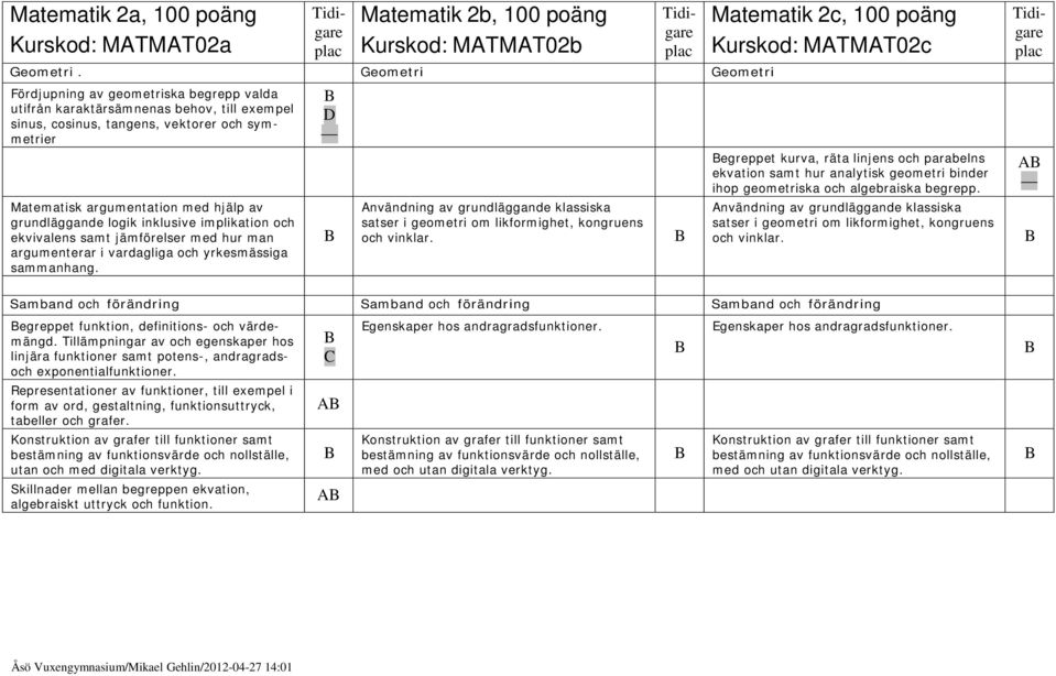 grundläggande logik inklusive implikation och ekvivalens samt jämförelser med hur man argumenterar i vardagliga och yrkesmässiga sammanhang.