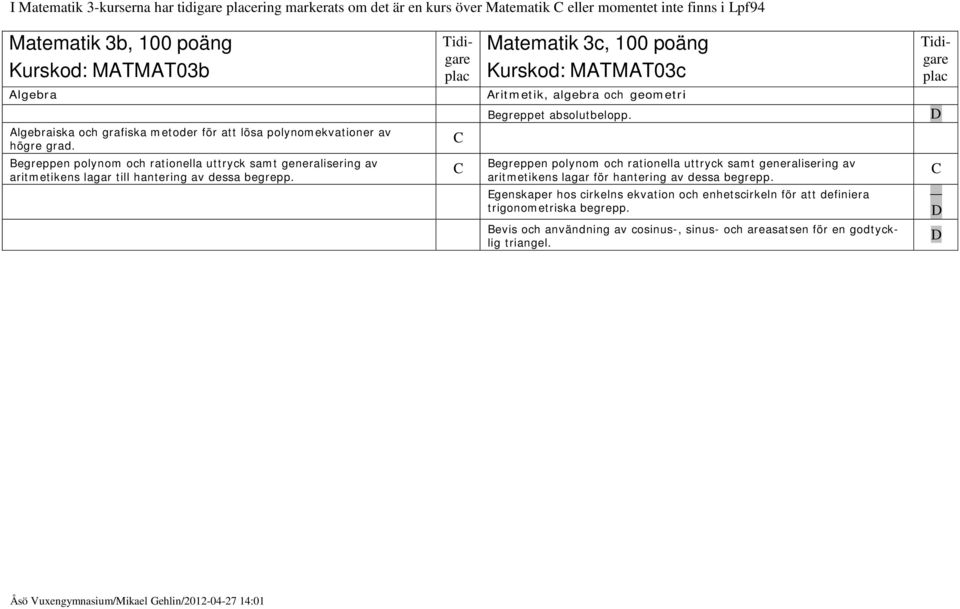 egreppen polynom och rationella uttryck samt generalisering av aritmetikens lagar till hantering av dessa begrepp. ritmetik, algebra och geometri egreppet absolutbelopp.