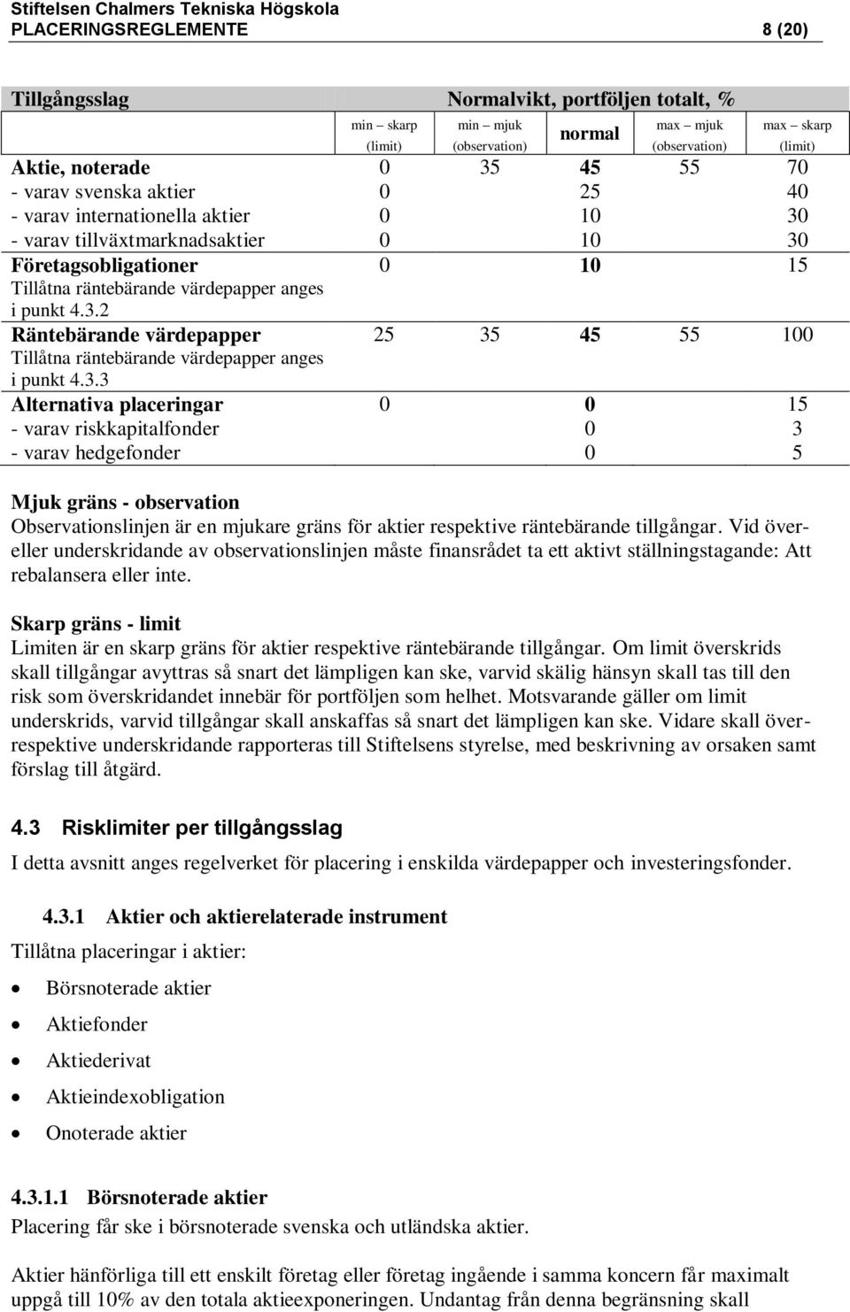 2 Räntebärande värdepapper 3 Alternativa placeringar - varav riskkapitalfonder - varav hedgefonder min skarp (limit) 0 0 0 0 min mjuk (observation) normal 35 45 25 10 10 max mjuk (observation) max