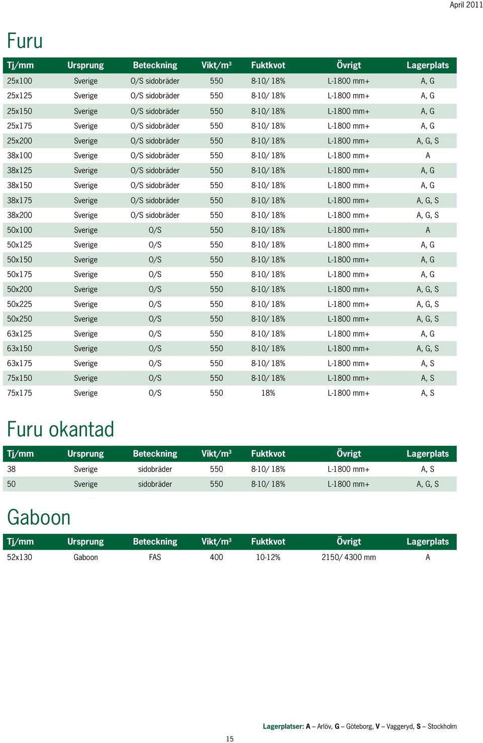 sidobräder 550 8-10/ 18% L-1800 mm+ A 38x125 Sverige O/S sidobräder 550 8-10/ 18% L-1800 mm+ A, G 38x150 Sverige O/S sidobräder 550 8-10/ 18% L-1800 mm+ A, G 38x175 Sverige O/S sidobräder 550 8-10/