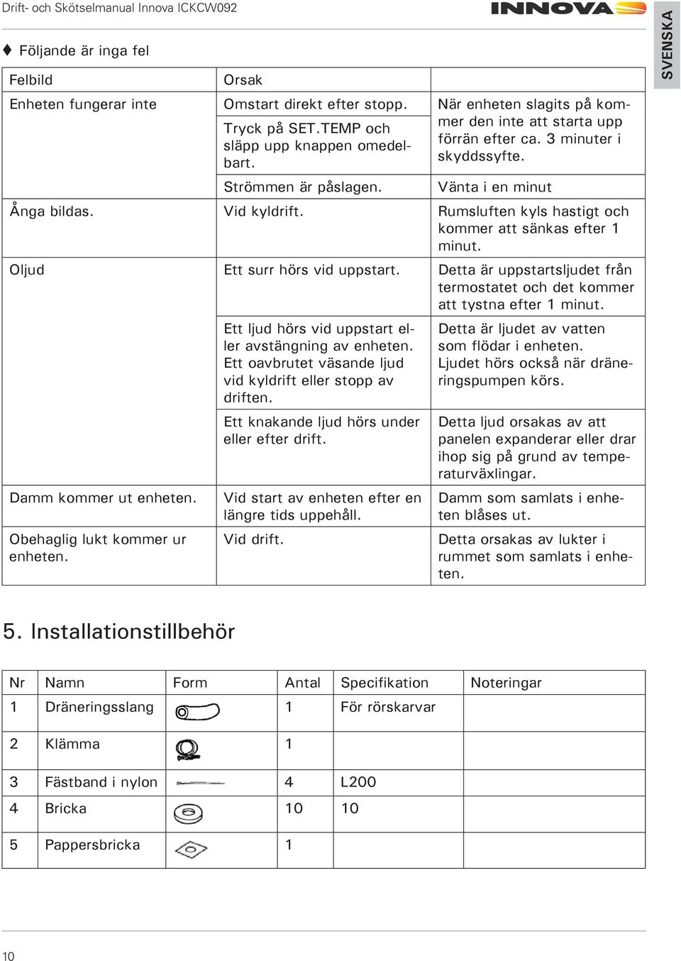 Oljud Ett surr hörs vid uppstart. Detta är uppstartsljudet från termostatet och det kommer att tystna efter 1 minut. Damm kommer ut enheten. Obehaglig lukt kommer ur enheten.