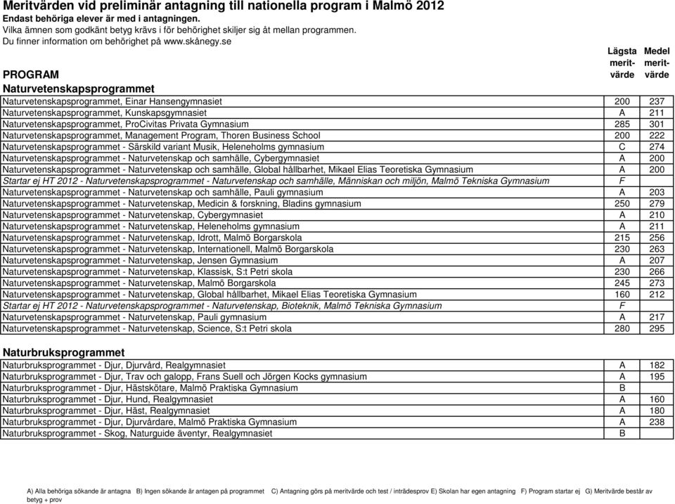 och samhälle, Cybergymnasiet A 200 Naturvetenskapsprogrammet - Naturvetenskap och samhälle, Global hållbarhet, Mikael Elias Teoretiska Gymnasium A 200 Startar ej HT 2012 - Naturvetenskapsprogrammet -