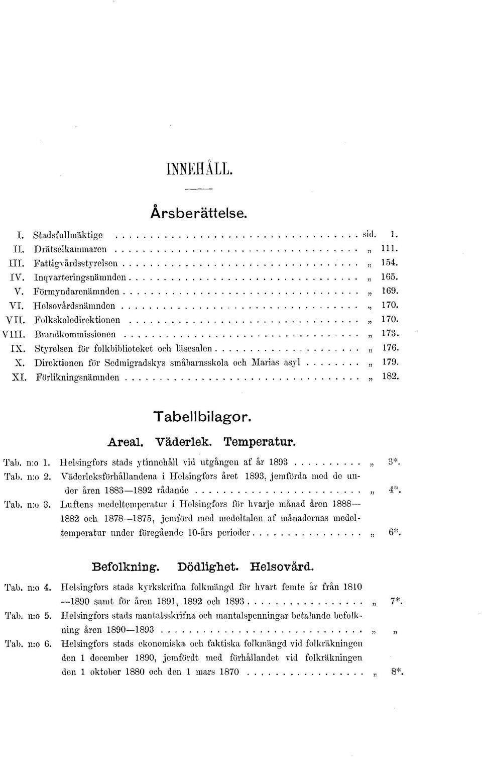 Direktionen för Sedmigradskys småbarnsskola och Marias asyl.. Förlikningsnämnden Tabellbilagor. Areal. Väderlek. Temperatur. Tab. n:o. Helsingfors stads ytinnehåll vid utgången af år 893 Tab. n:o 2.
