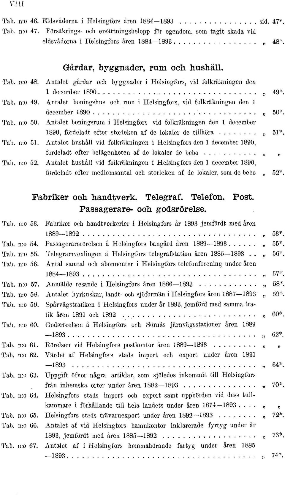 Antalet boningsbus och ram i Helsingfors, vid folkräkningen den december 890 50*. Tab. n:o 50.