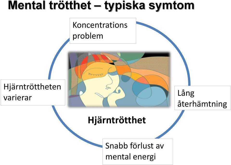 Hjärntröttheten varierar