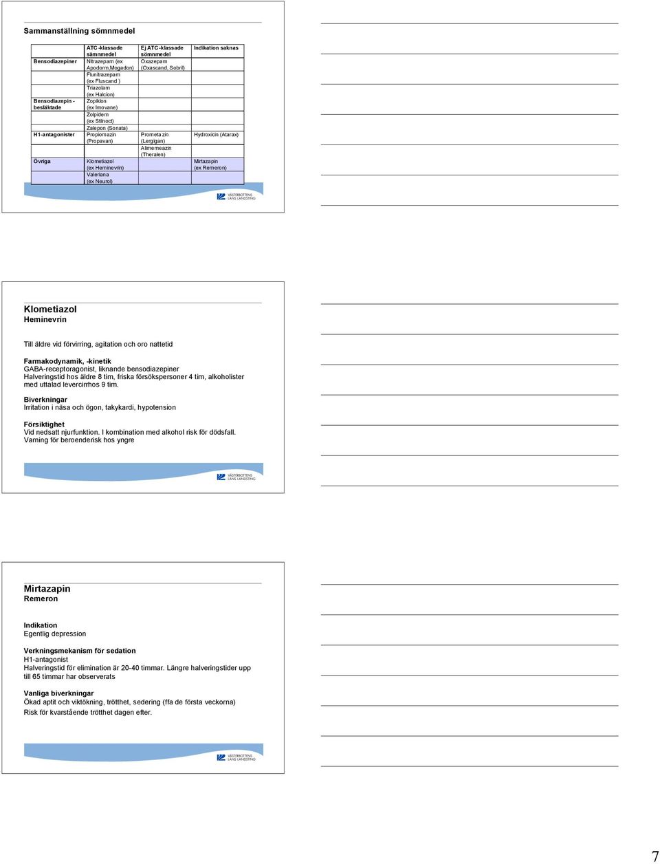 (Theralen) saknas Hydroxicin (Atarax) (ex Remeron) Heminevrin Till äldre vid förvirring, agitation och oro nattetid Farmakodynamik, -kinetik GABA-receptoragonist, liknande bensodiazepiner