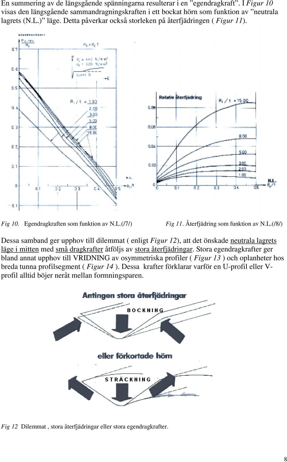 (/7/) Fig 11. Återfjädring som funktion av N.L.