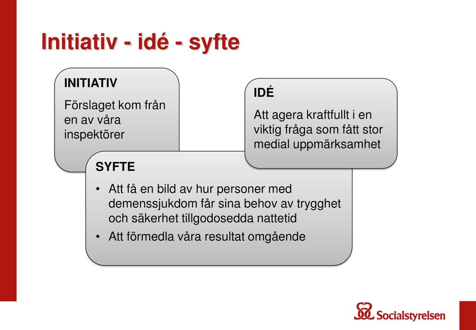 uppmärksamhet SYFTE Att få en bild av hur personer med demenssjukdom får