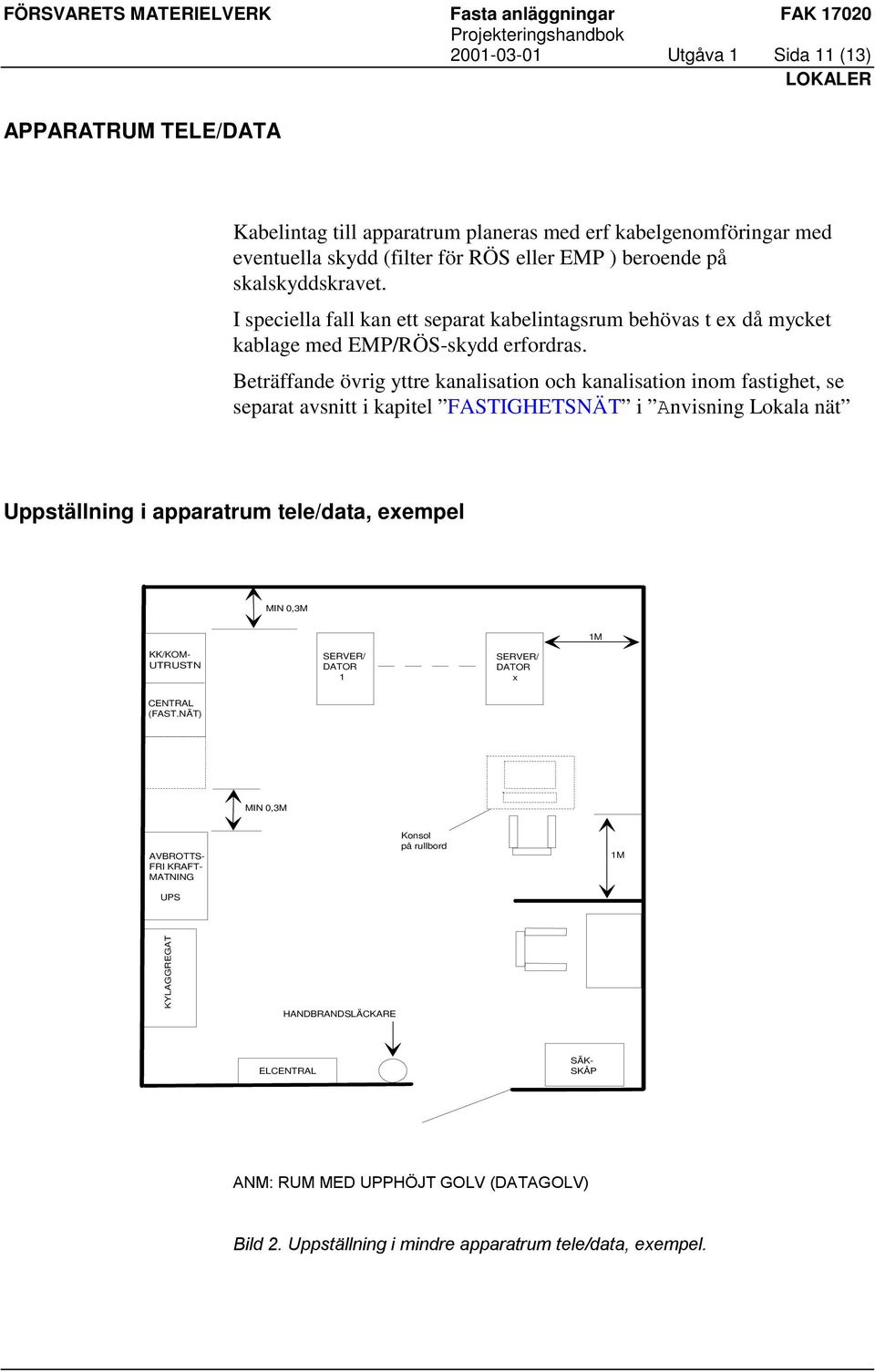 Beträffande övrig yttre kanalisation och kanalisation inom fastighet, se separat avsnitt i kapitel FASTIGHETSNÄT i Anvisning Lokala nät Uppställning i apparatrum tele/data, exempel MIN 0,3M 1M