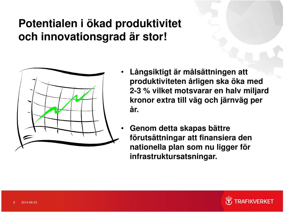 motsvarar en halv miljard kronor extra till väg och järnväg per år.